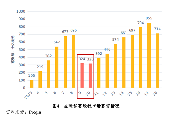 境外私募股權基金